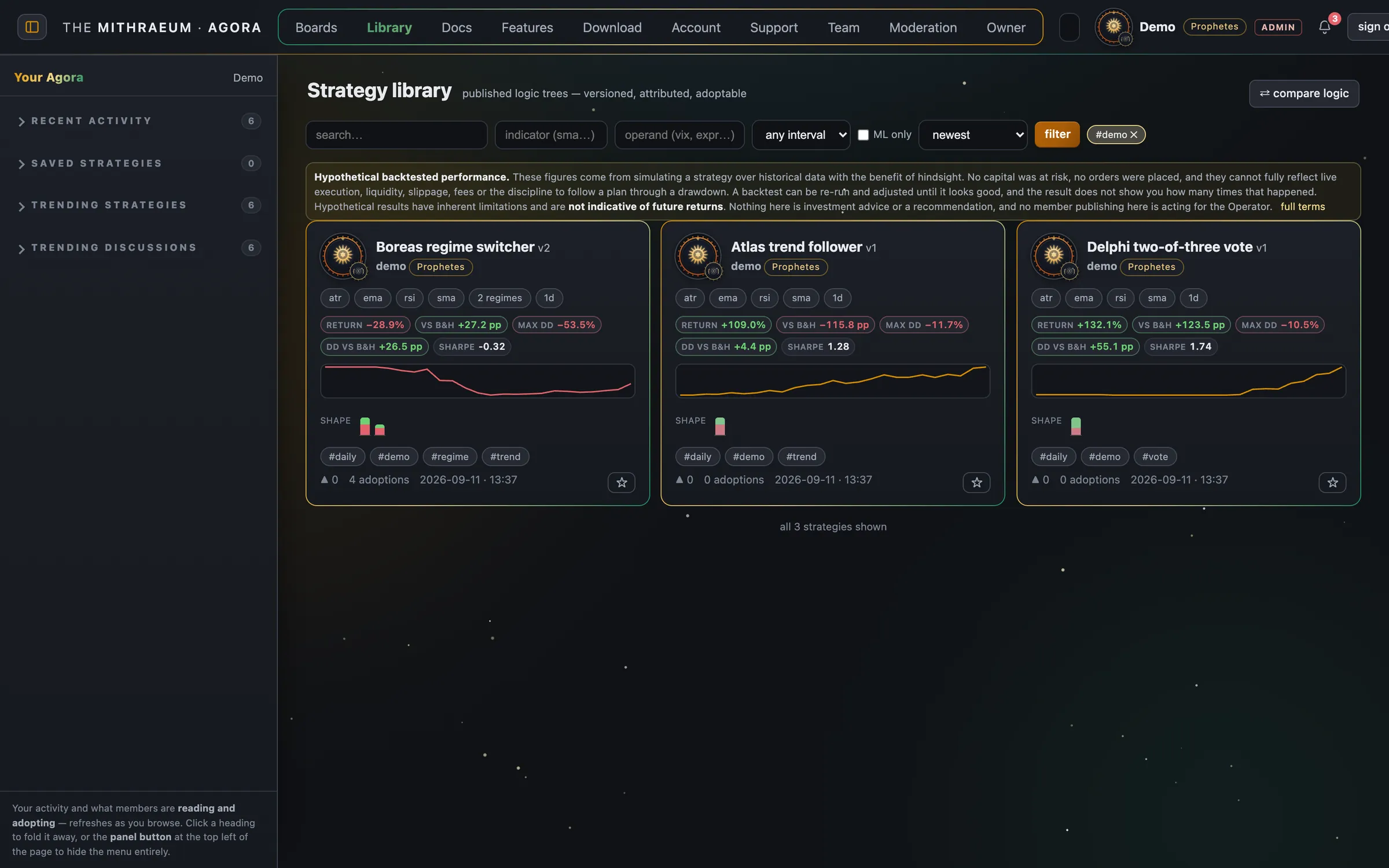 The strategy library filtered to the demo tag, showing three cards published from the demonstration instance: each with its author and grade, indicator and regime facets, tags, version number, adoption count, its synthetic-series stat chips and a small equity thumbnail — beneath the library's own hypothetical-backtested-performance banner.