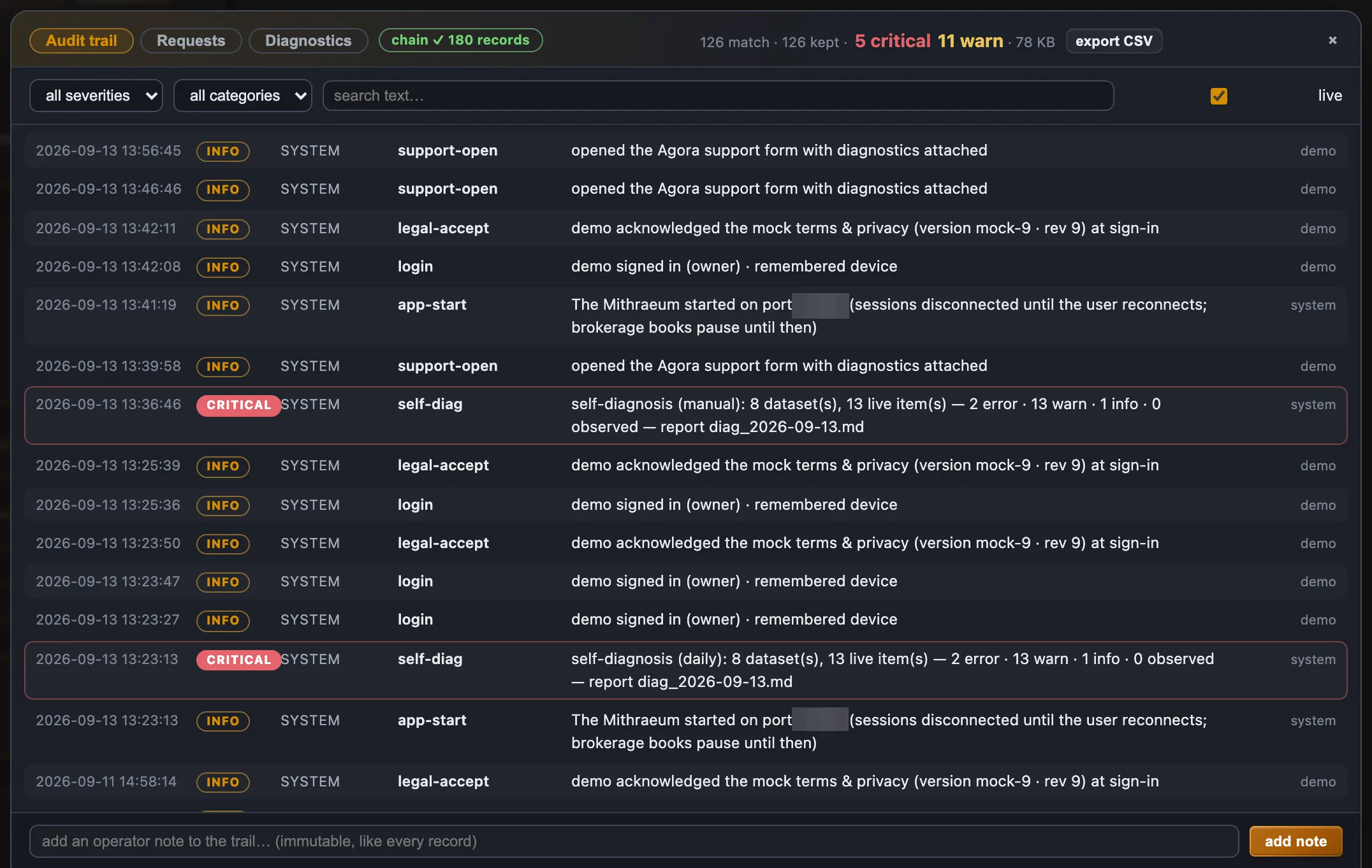 The Mithraeum's logging window on its audit-trail tab: a hash-chain integrity chip reading 180 records, counts of matches, criticals and warnings, severity and category filters and a search box, and a table of chained records — the application starting, sign-ins acknowledging the terms, the support form opened with diagnostics attached, and two critical self-diagnosis entries, one run by hand and one on the daily schedule — above a field for adding an immutable operator note.