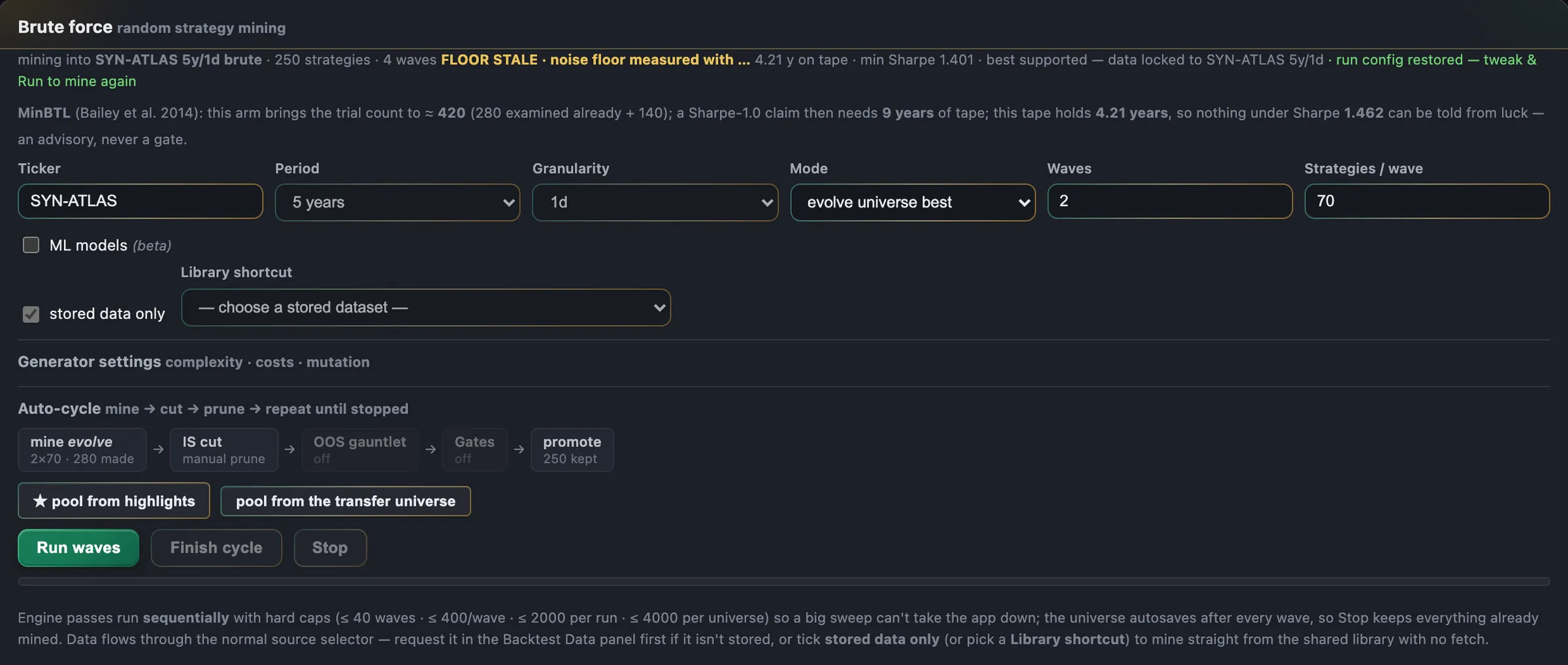 The mining run form pointed at the synthetic series SYN-ATLAS: a status line with the universe's size and a stale noise-floor badge, a minimum-backtest-length advisory, the ticker, period, granularity, mode, waves and strategies per wave, the stored-data-only switch, and the auto-cycle strip reading mine, IS cut, OOS gauntlet, gates, promote — with the hard caps spelled out underneath.