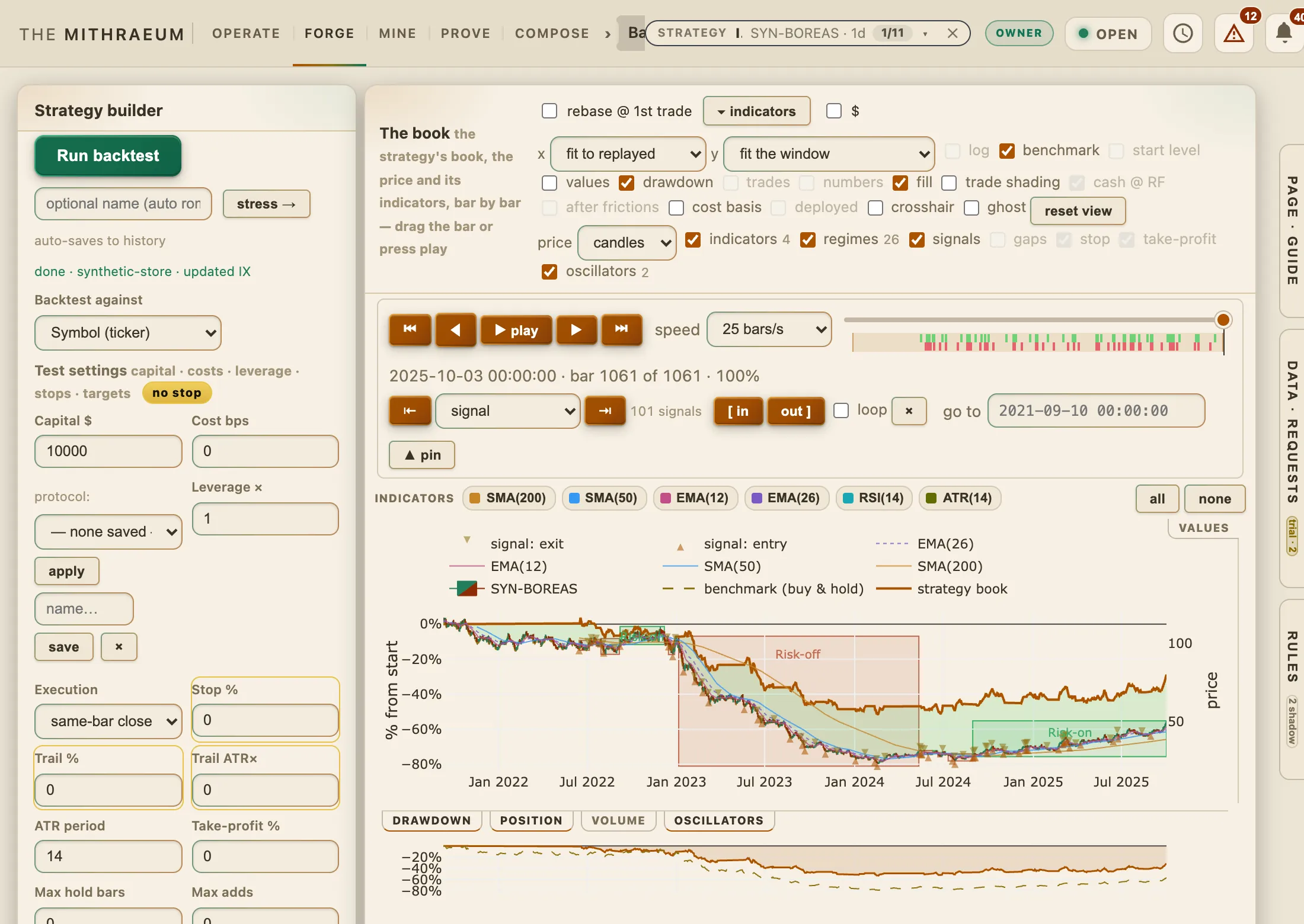 The identical Backtest page under the bone theme: a warm cream ground carrying the daylight semantic set, its inks re-solved dark enough to keep their contrast.